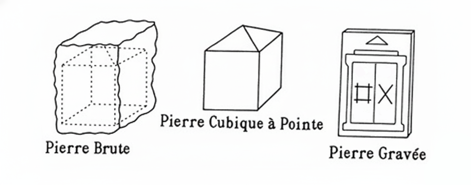 A diagram showing the three stones (Rough, Cubical, Engraved) on a lodge tracing board, symbolizing the 'construction of the self'.